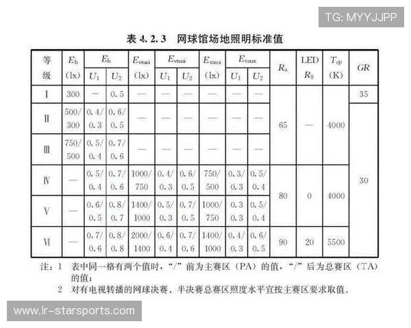 2026年网球基层场馆维护补贴第十二批申报指南出台，网球场审批